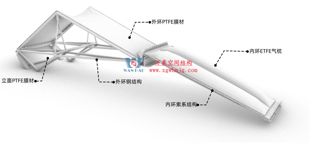 标杆引领,智启未来——萬豪集团营销、设计与技术骨干共赴无锡奥体中心,现场观摩学习解锁“创新密码” 标杆引领,智启未来——萬豪集团营销、设计与技术骨干共赴无锡奥体中心,现场观摩学习解锁“创新密码”